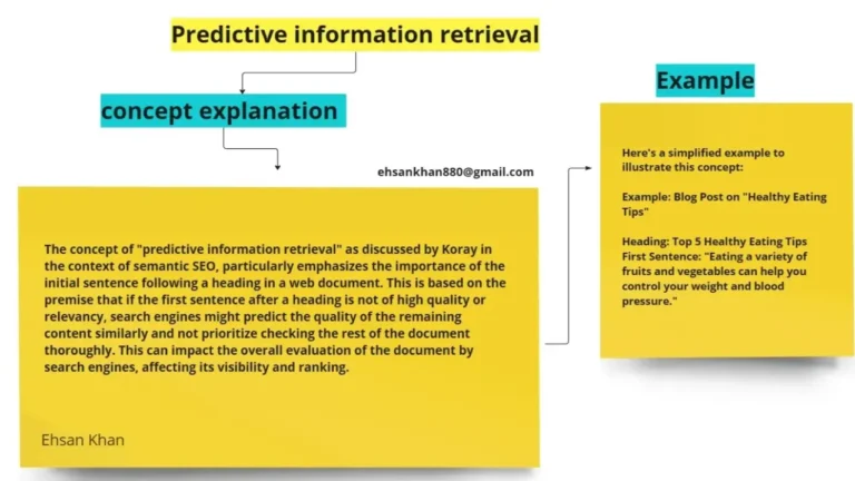 Understanding Predictive Information Chart depiction