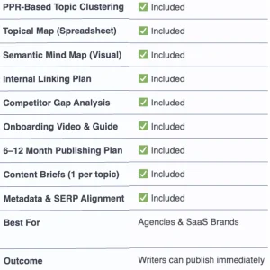 Topical Map + Content Briefs