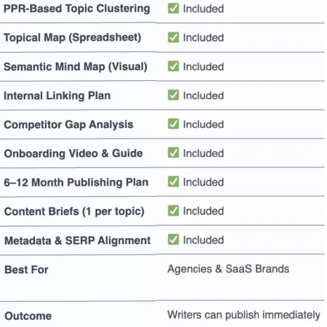 Topical Map + Content Briefs