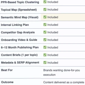Topical Map + Content Briefs + Content Writing