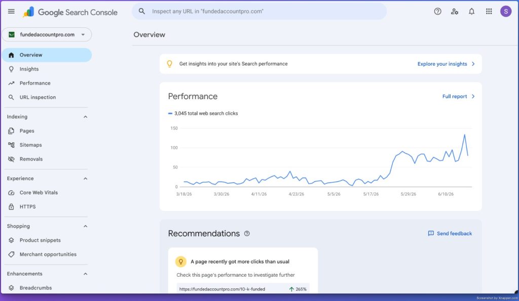 Google Search Console performance report showing impressions growth across a published topical map's Core and Outer Section pages